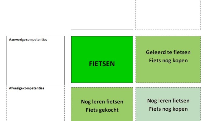 FIETS-methode: Als bedrijf omgaan met trends en&nbsp;ontwikkelingen.