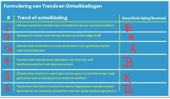 Formulering trends en ontwikkelingen