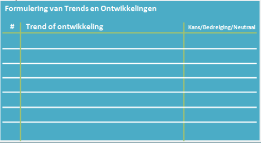 Interpretatie trends in kansen of bedreigingen