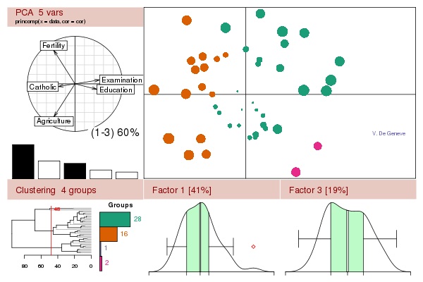 Programmeren en data analyseren met R – Deel 1 De&nbsp;basis.