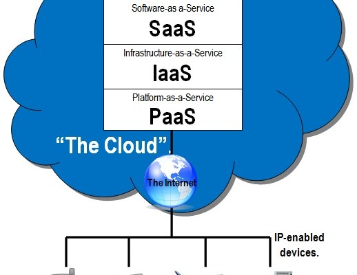 Cloud Business Intelligence: Drivers and Barriers for the adoption by&nbsp;SME’s.