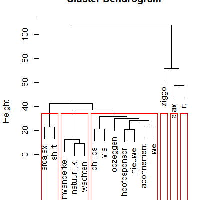 Social Media Analyse en Text mining met R: De Ziggo en Ajax&nbsp;case