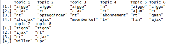 LDA-algoritme resultaat