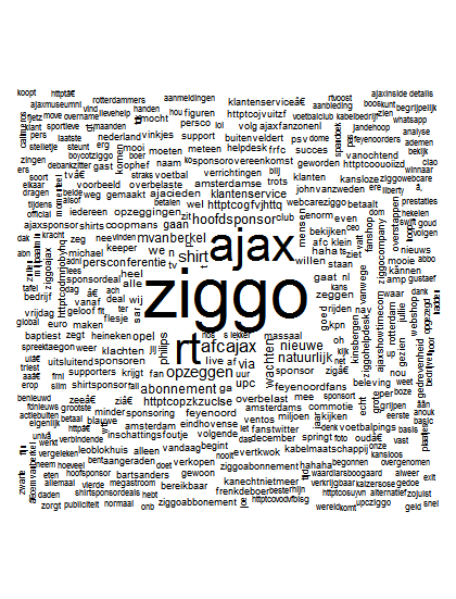 wordcloud ziggo ajax