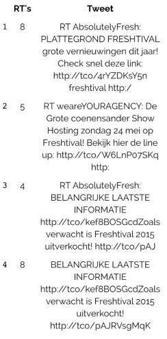 newsbytweet-most-retweets