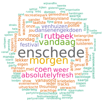 newsbytweets-wordcloud