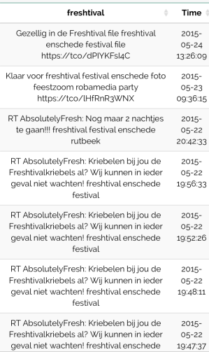 newsbytweets-retweets