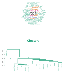 NewsByTweets_Tour_de_France_Utrecht_Wordcloud