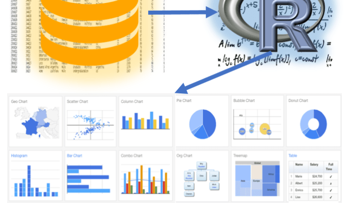 R koppelen aan een SQL database om data te analyseren en te&nbsp;visualiseren
