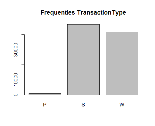 RplotBarTransactionType