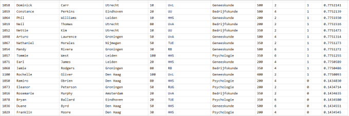 RD2-Resultaat fraude