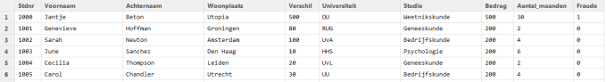 RD2-Screenshot studenten-tabel