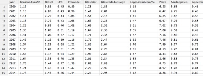 Voorbeeld_Consumentenprijzentabel