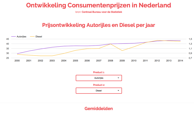 VoorbeeldConsumentenApp