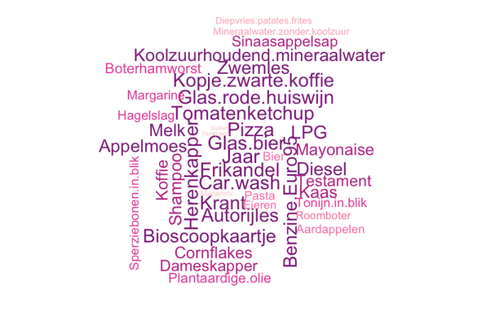 WordcloudStijgendePrijzen