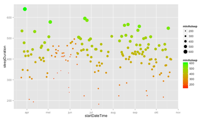 Sleepduration_timeAsleep